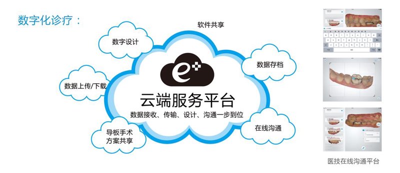 网络安全评估